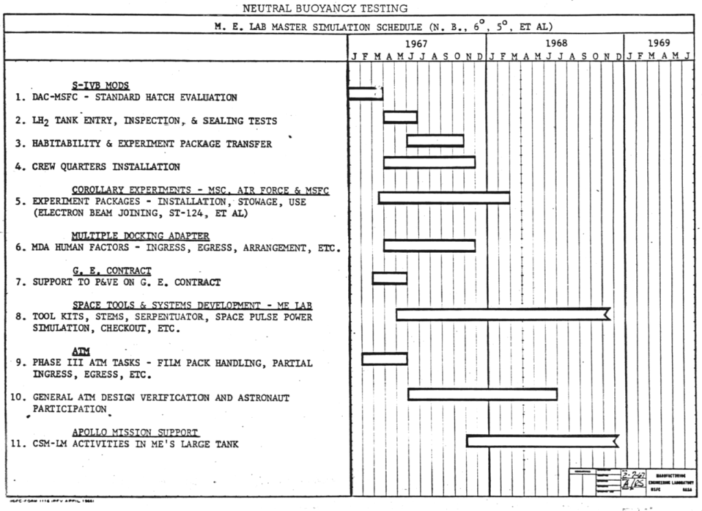 Gantt chart history: manual visualization