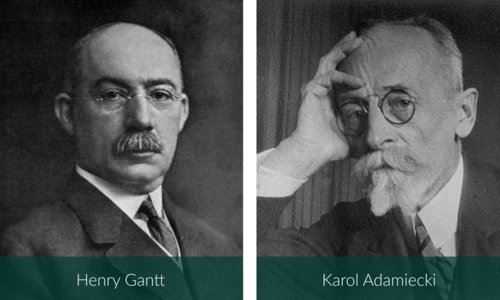 The history of a Gantt chart: Henry Gantt and Karol Adamiecki