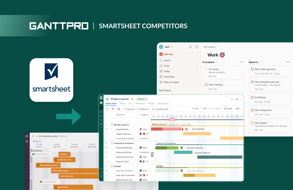 List of the top competitors of Smartsheet