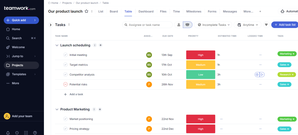 Smartsheet competitors: Teamwork