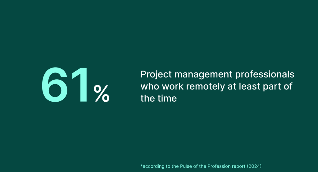 The percentage of PM professionals working remotely