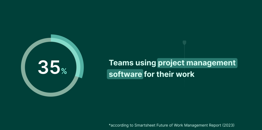 The percentage of teams using project management software