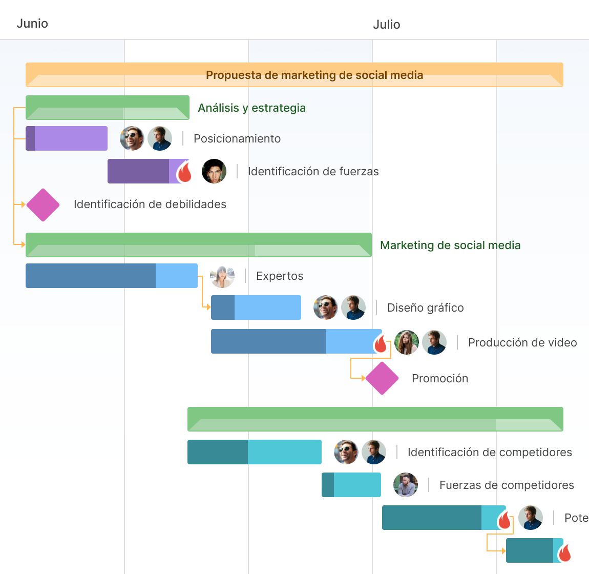 administrar proyectos en Excel vs GanttPRO