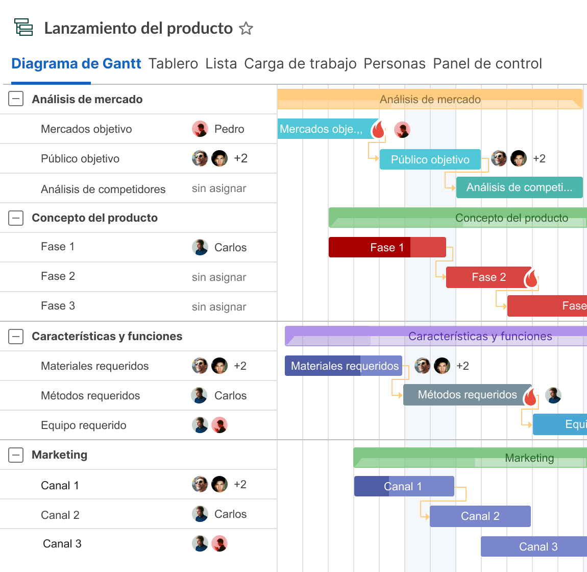 diagrama de gantt-google sheets vs ganttpro 1