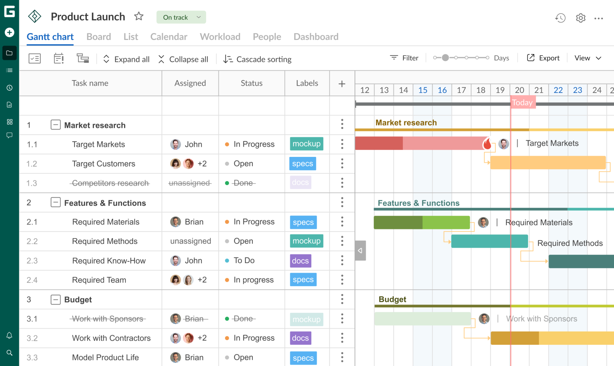 Project Roadmap As a Powerful Planning Tool