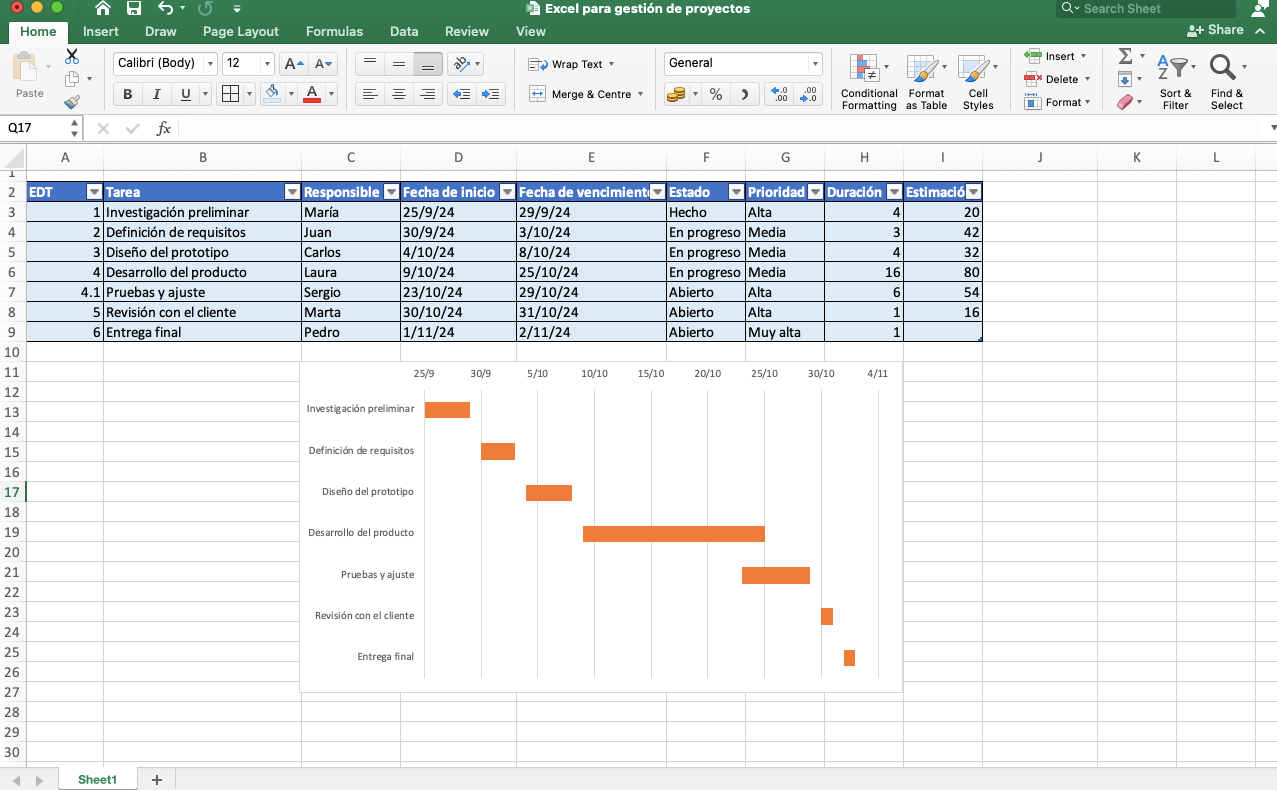 Gestion de proyectos en Excel - diagrama de gantt