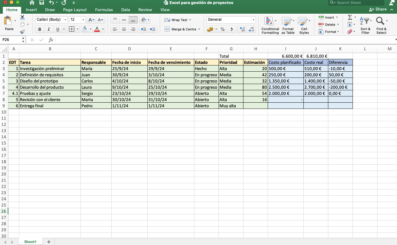 gestion de proyectos en excel