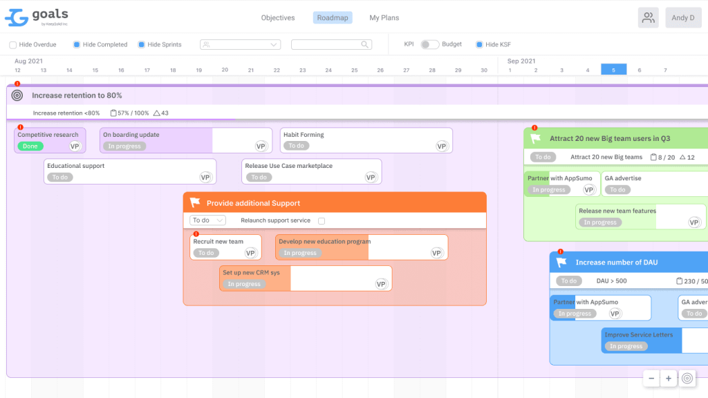 Leading roadmap tools: Goals by KeepSolid