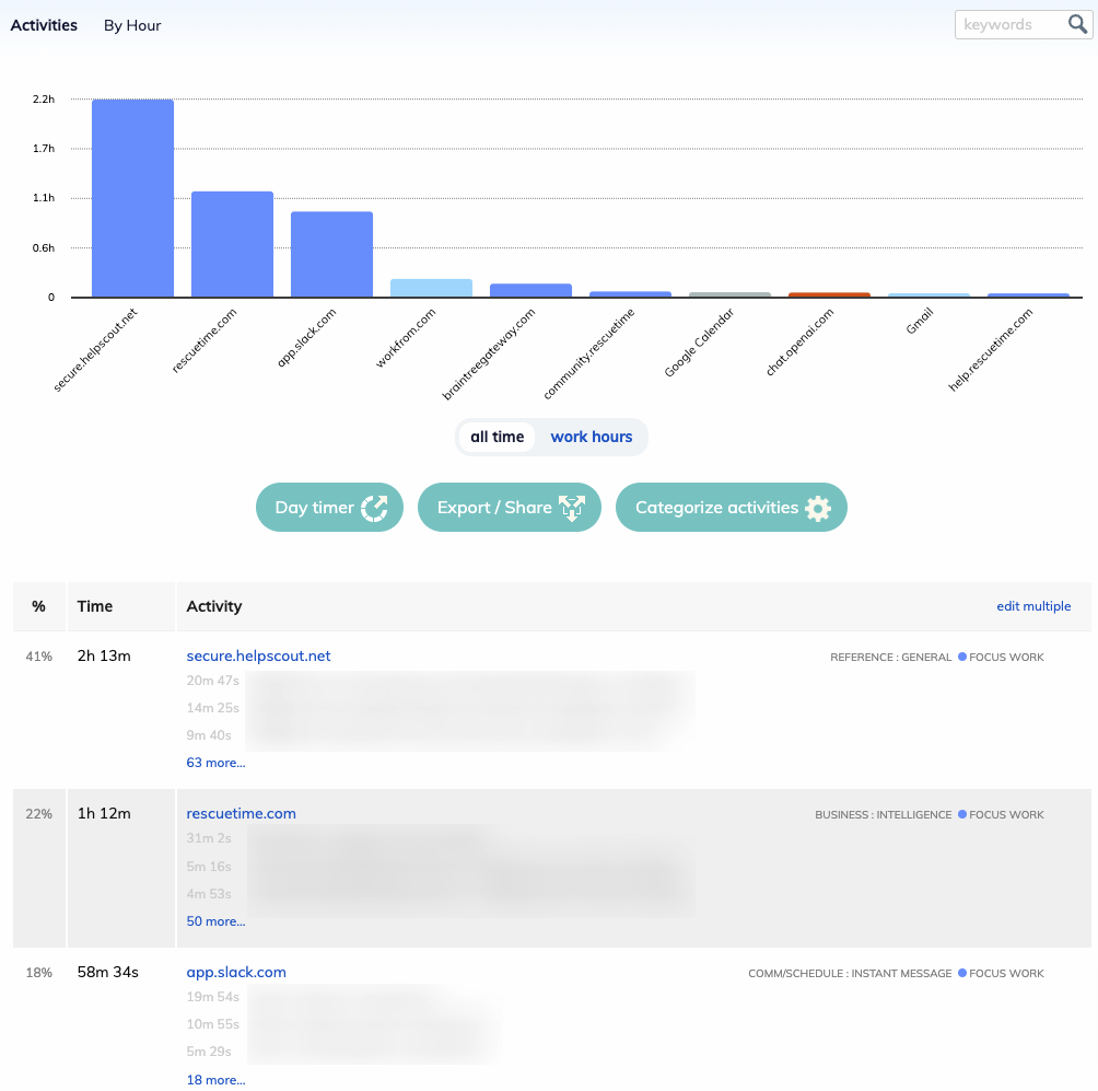 herramientas para optimizar el tiempo-rescuetime