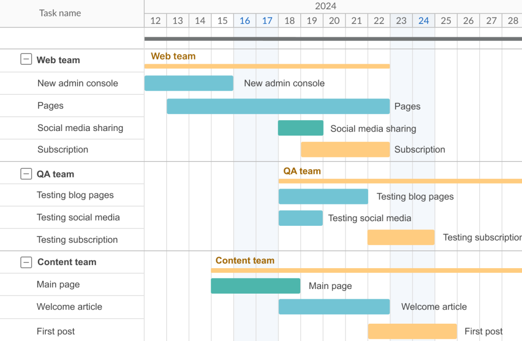 How to create a project roadmap: a roadmap example