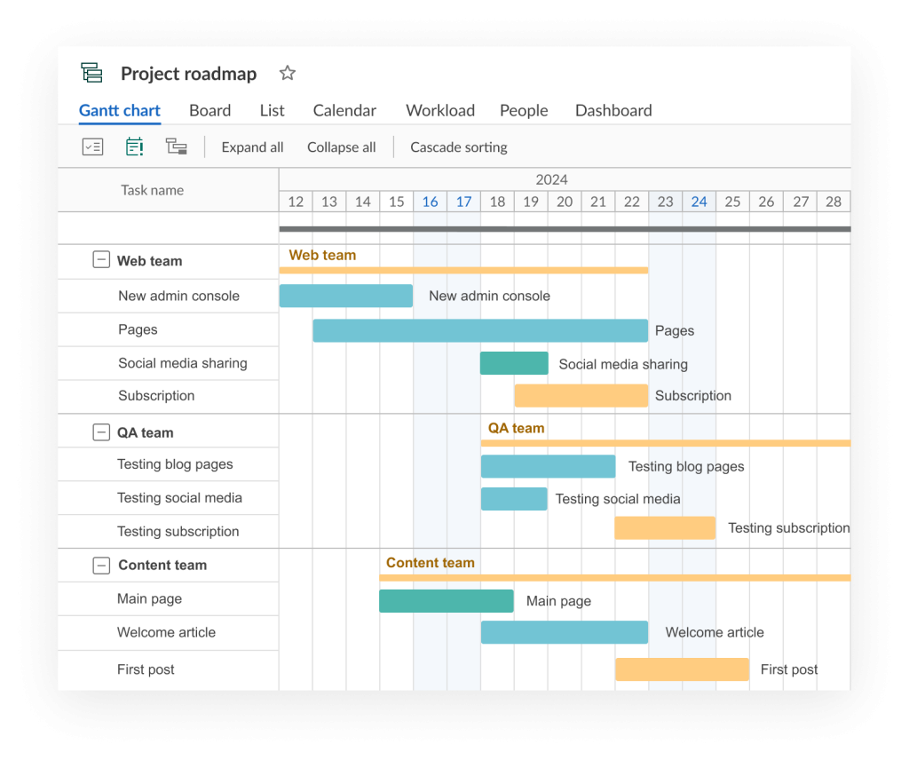 How to create a project roadmap: building a Gantt chart timeline