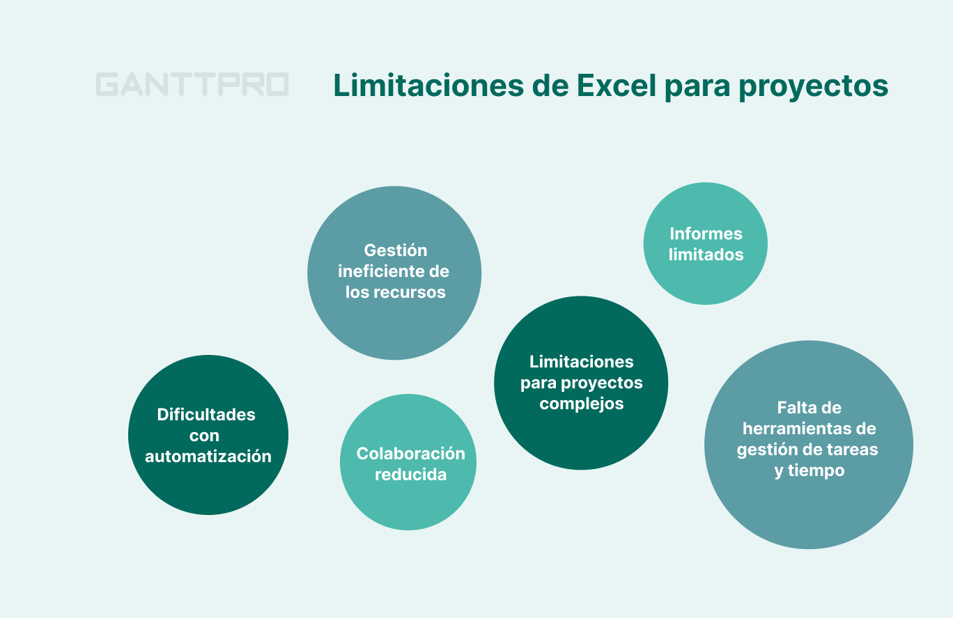 limitaciones en gestion de proyectos en Excel