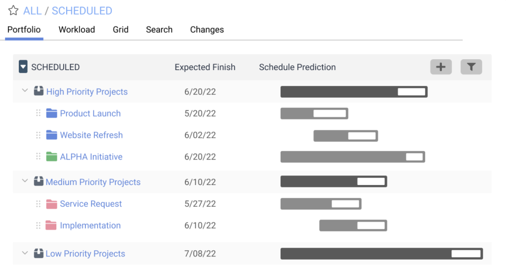 JIRA alternatives: LiquidPlanner