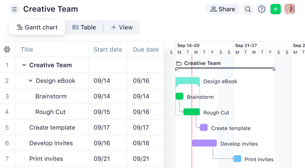 Best MS Project alternatives: Wrike