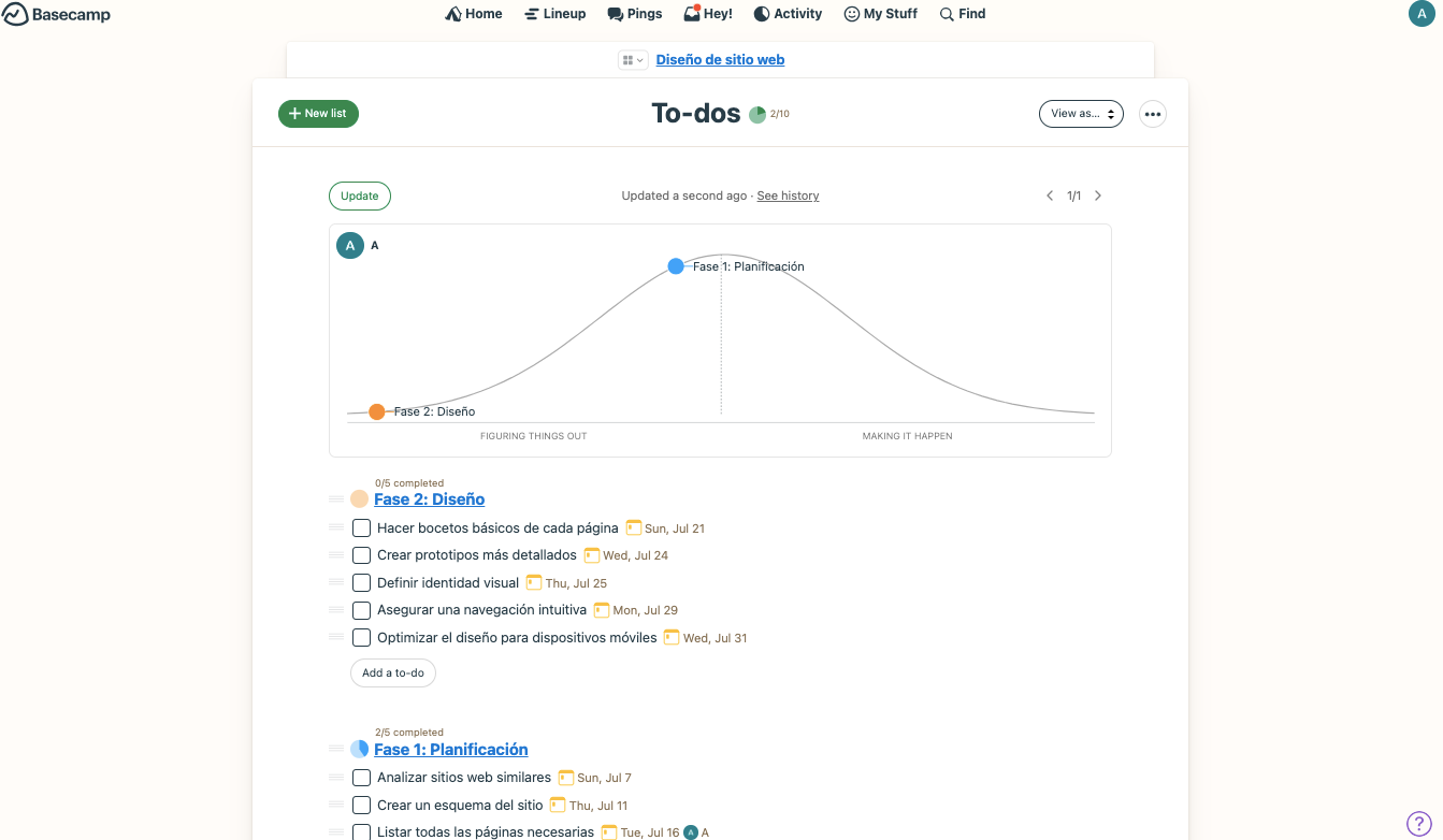 alternativas asana - basecamp