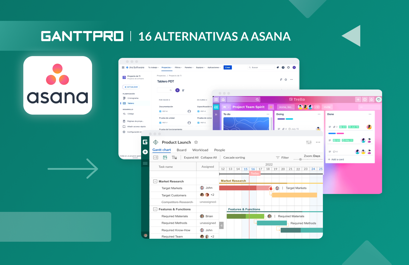 Alternativas Asana