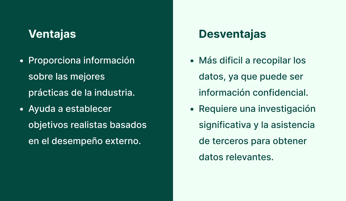 benchmarking competitivo