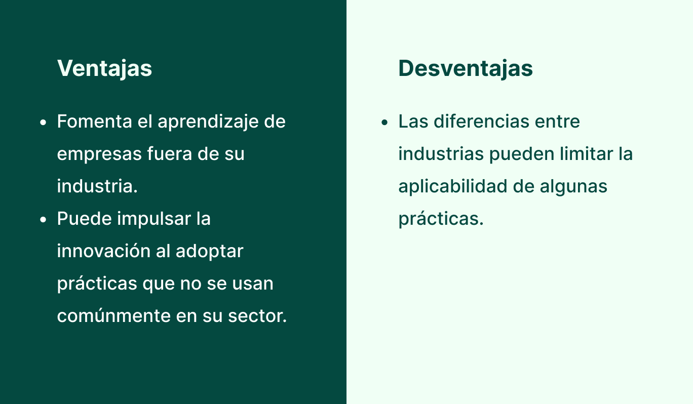 benchmarking funcional