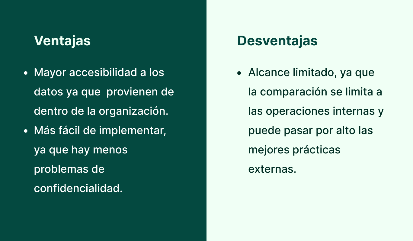 benchmarking interno