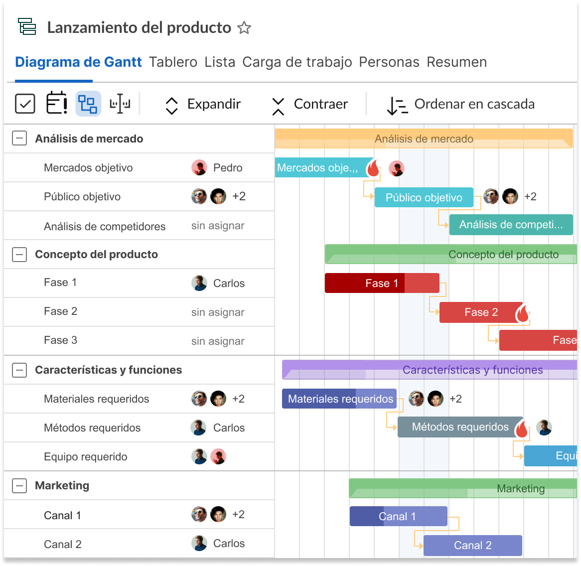 carga de trabajo en GanttPRO 