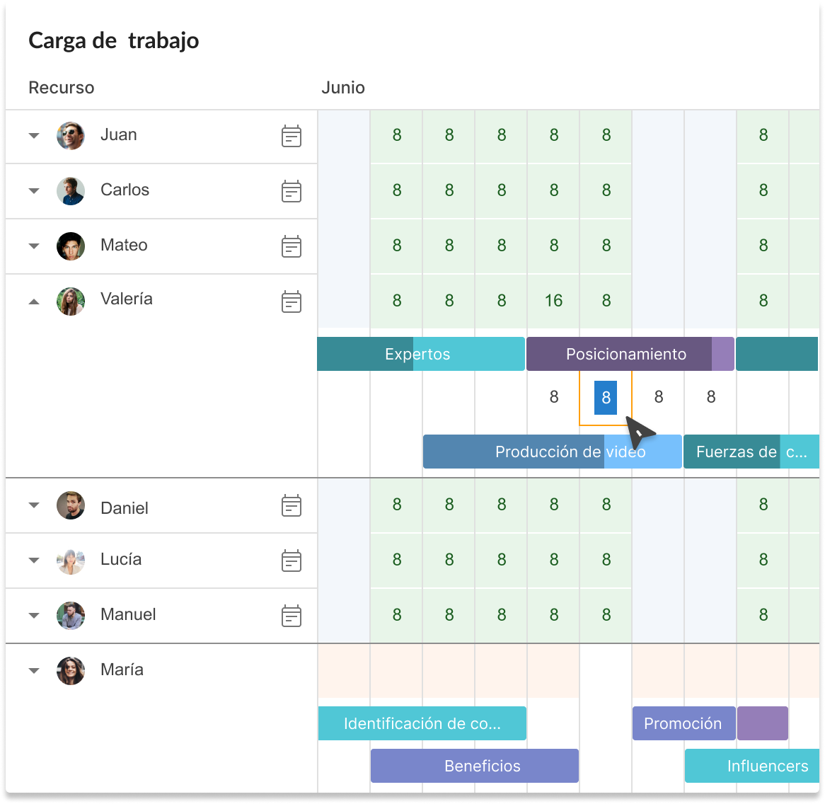 Carga de trabajo en GanttRO 2