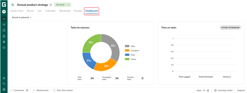 How to set up your project in GanttPRO: the Dashboard view