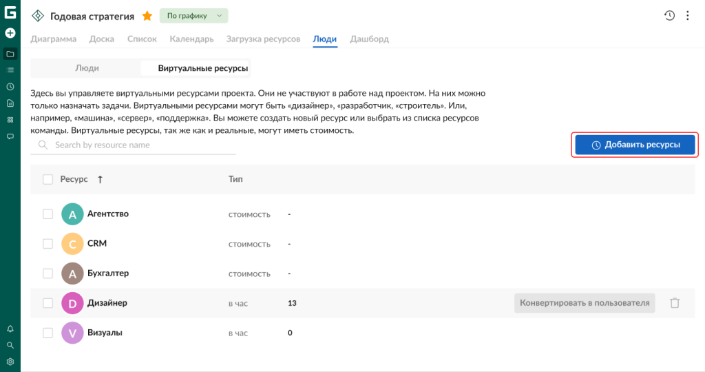 Управление ресурсами проекта в GanttPRO: виртуальные ресурсы