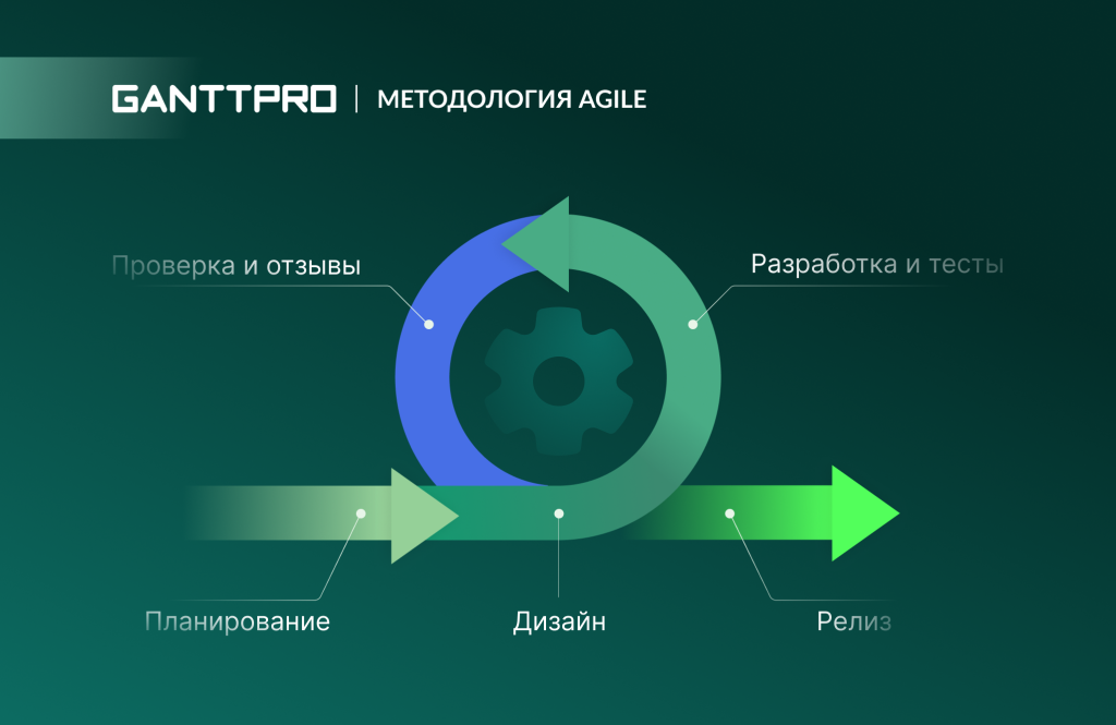 Методология Agile