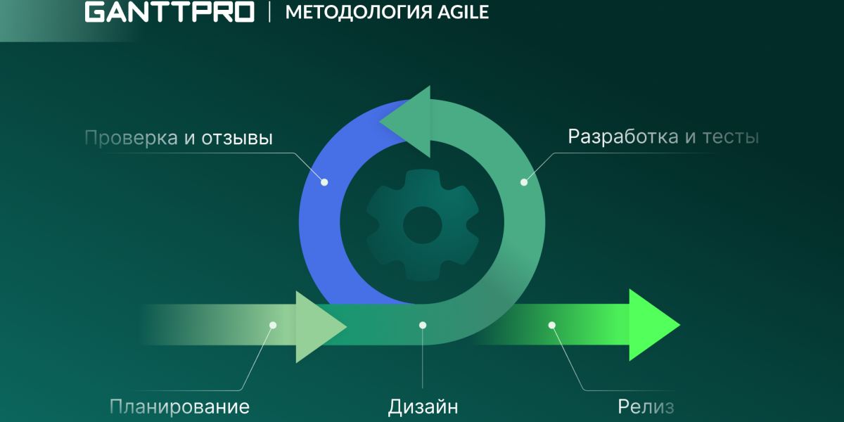 Методология Agile