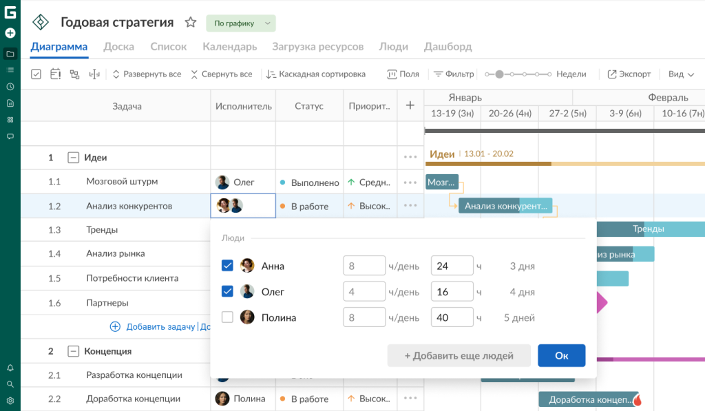 Управление ресурсами проекта в GnttPRO: назначение исполнителей на задачу