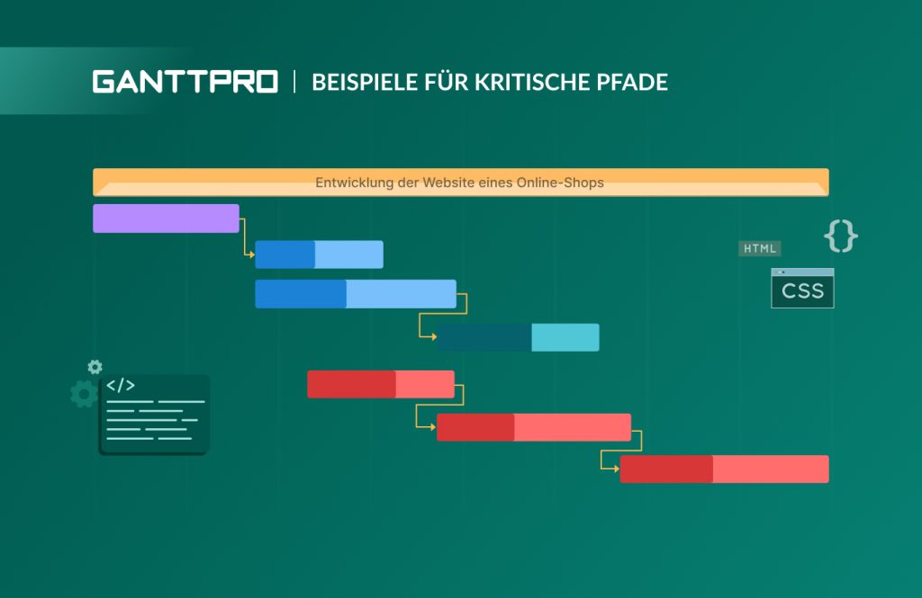 Beispiele für kritische Pfade