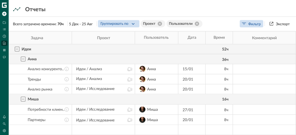 Управление ресурсами проекта в GanttPRO: отчеты