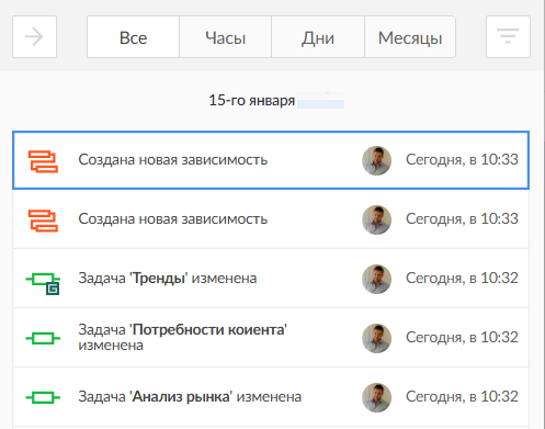 Управление ресурсами проекта в GanttPRO: история изменений