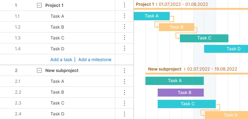 Wie man einen PSP in einem Gantt-Diagramm erstellt