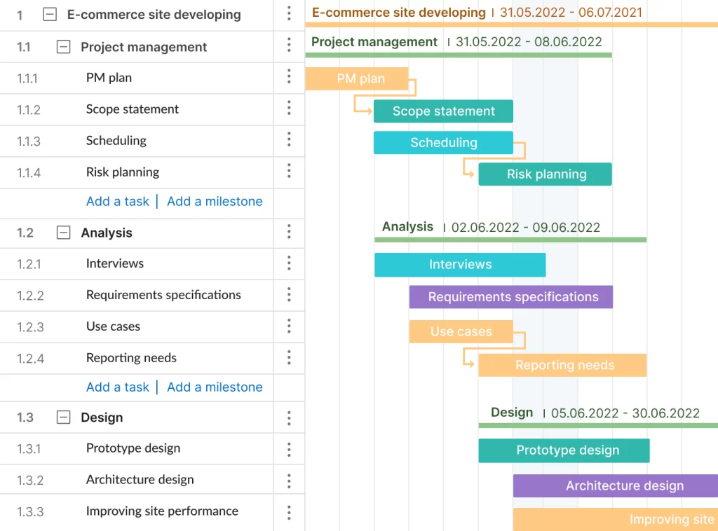 Gantt-Diagramm PSP-Beispiel für Softwareentwicklung