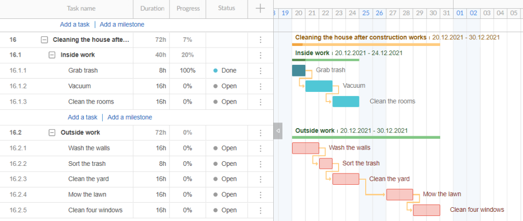 Beispiel für den kritischen Pfad in einem Gantt-Diagramm