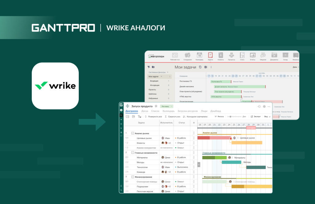 Аналоги Wrike для управления проектами