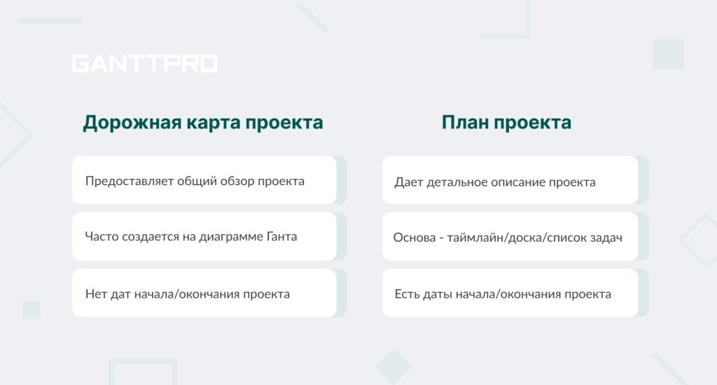 Отличия дорожной карты проекта от плана проекта