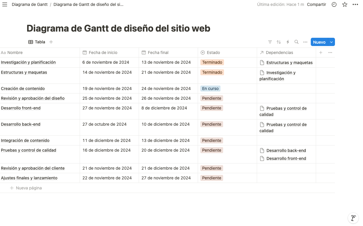 diagrama de gantt notion 3