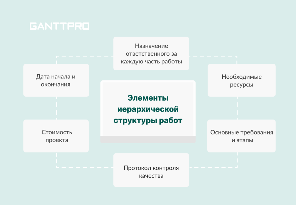 Какие элементы содержит ИСР