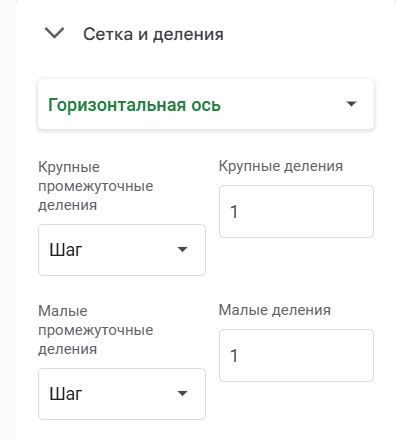 Как сделать диаграмму Ганта в Гугл Таблицах с линейчатой диаграммой с накоплением: форматирование временной шкалы