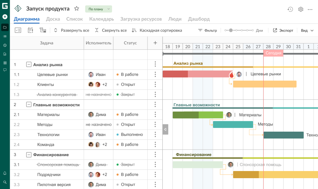 Диаграмма Ганта в GanttPRO