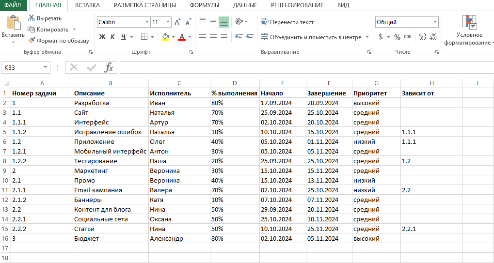 Как создать иерархическую структуру работ в Excel с помощью табличного списка: заполнение данных