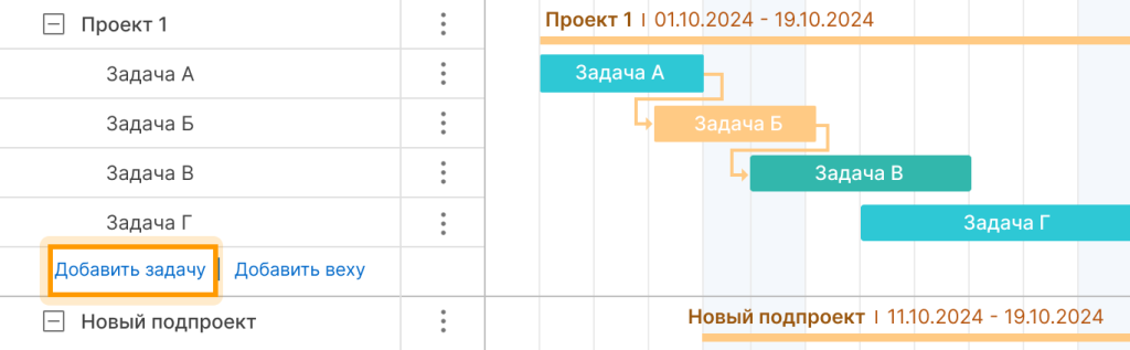 Как создать вехи проекта в GanttPRO: добавление задач и подзадач