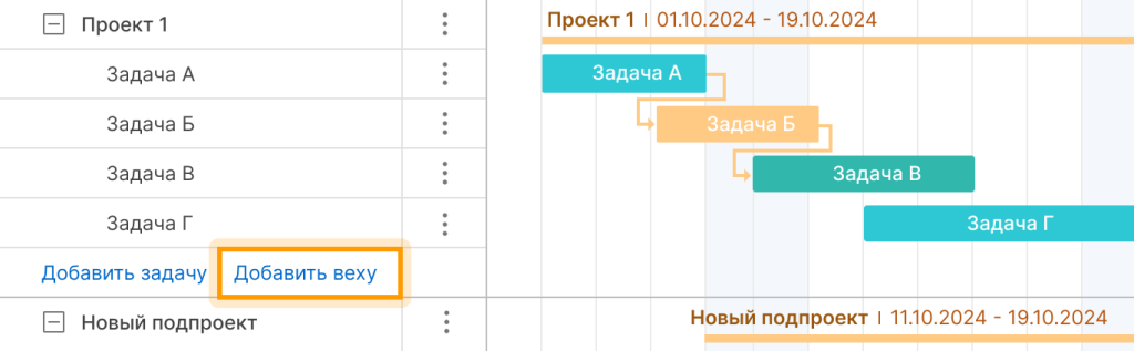 Как создать вехи проекта в GanttPRO: быстрое добавление вех