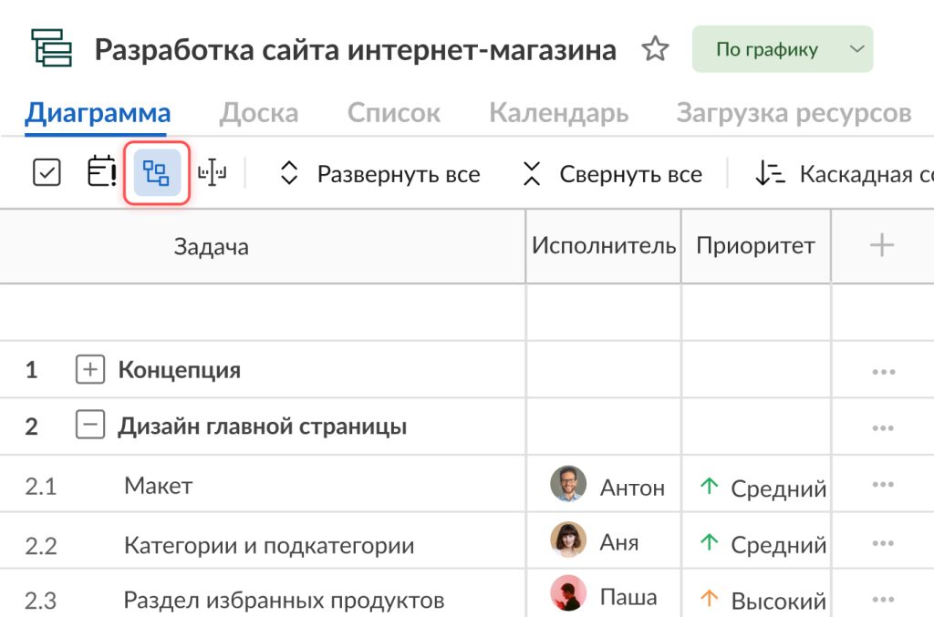 Пример критического пути проекта: настройка критического пути в GanttPRO