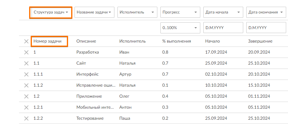 Как импортировать ИСР из Excel в GanttPRO: нумерация задач