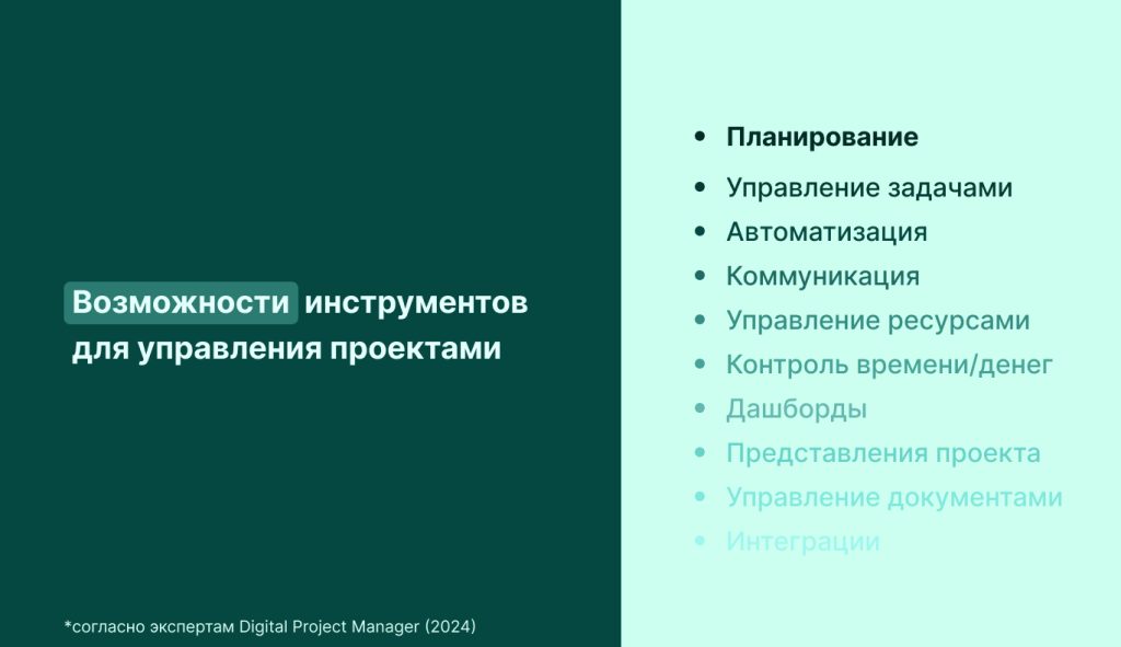 Ключевые возможности ПО для управления проектами: планирование