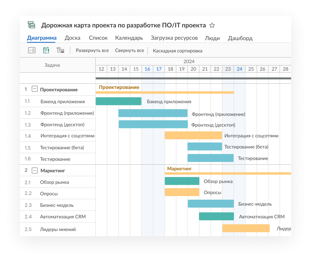 Дорожная карта: пример проекта по разработке ПО/IT проекта