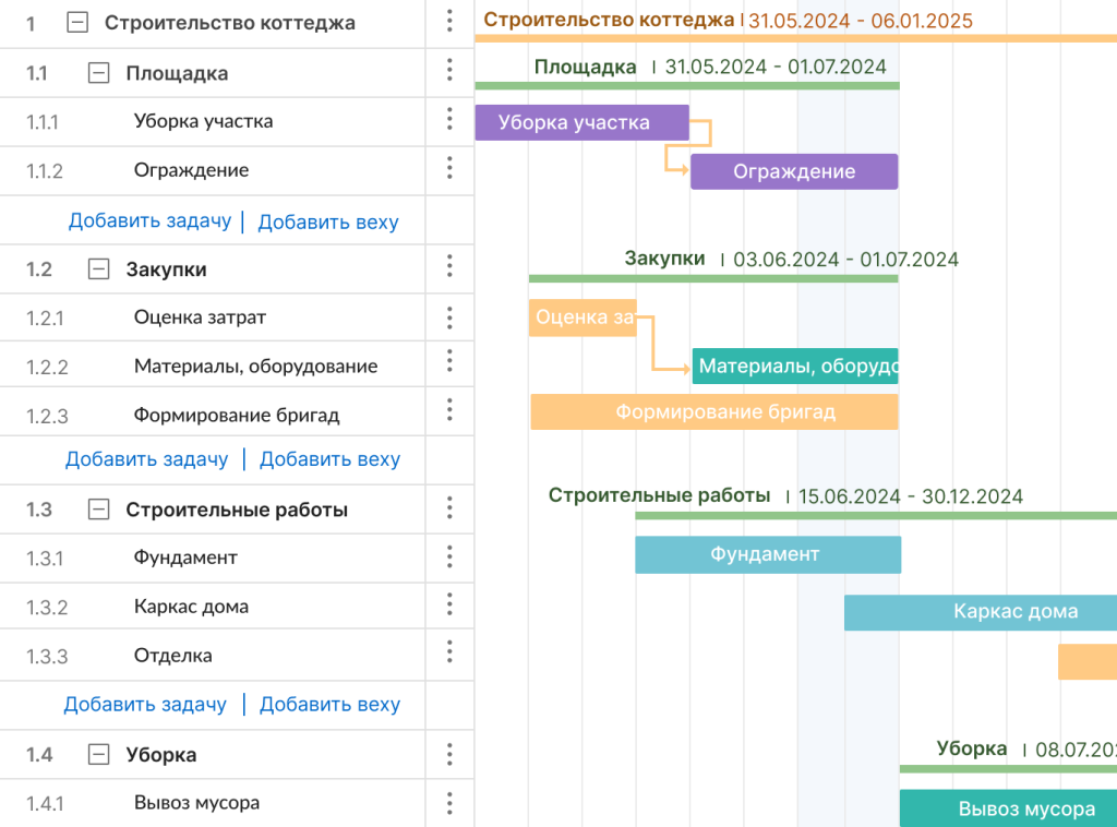 Иерархическая структура работ: пример проекта в строительстве в GanttPRO